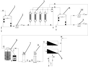 餐廚垃圾處理中的水資源循環(huán)利用 回收食品廢水并凈化補(bǔ)給鍋爐的關(guān)鍵技術(shù)