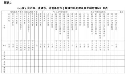 聚焦中期評(píng)估，助力綠色發(fā)展 關(guān)于開展“十三五”城鎮(zhèn)污水垃圾處理設(shè)施建設(shè)規(guī)劃中期評(píng)估的思考